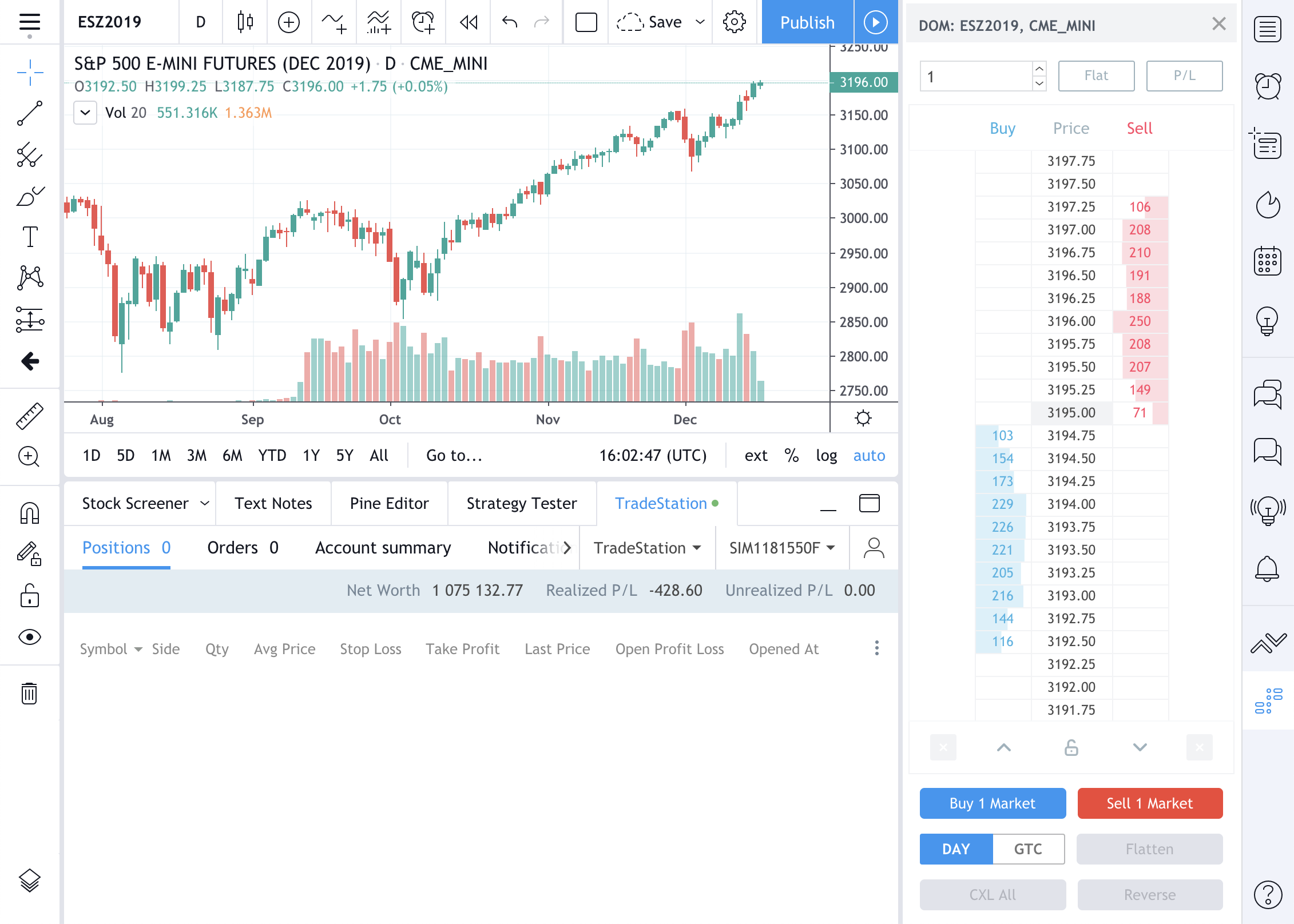 Depth of Market for TradeStation! – TradingView Blog