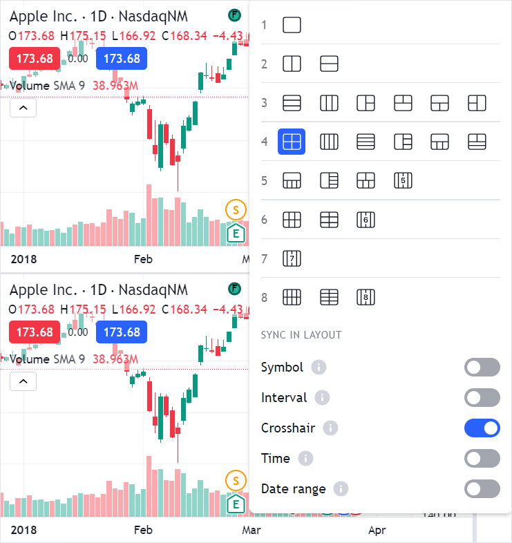 Multiple-chart layout