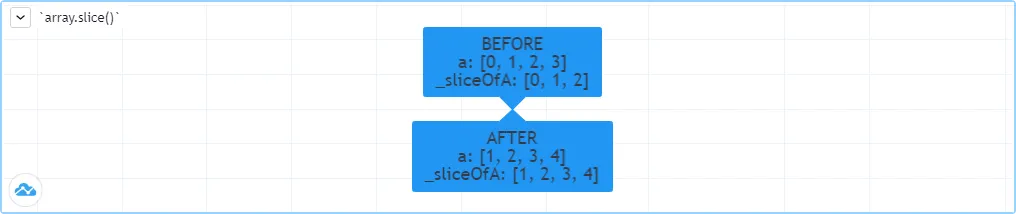 Arrays-ManipulatingArrays-Slice.png