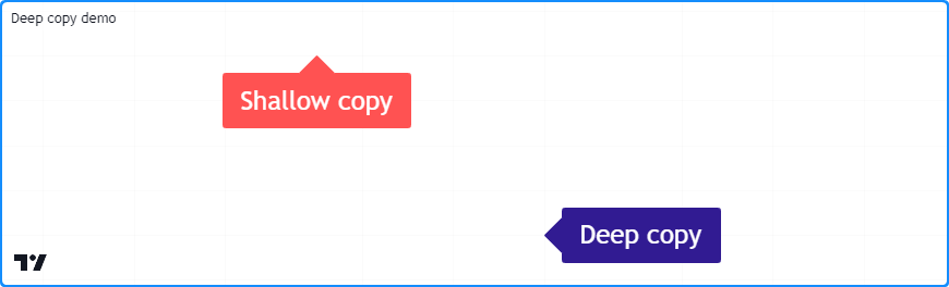 ../_images/Maps-Copying-a-map-Deep-copies-1.png
