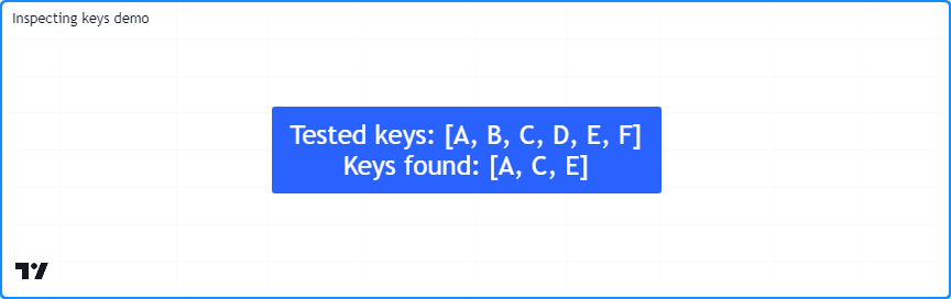 ../_images/Maps-Reading-and-writing-Inspecting-keys-and-values-3.png