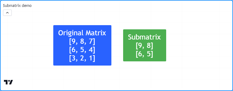 ../_images/Matrices-Copying-a-matrix-Submatrices-1.png