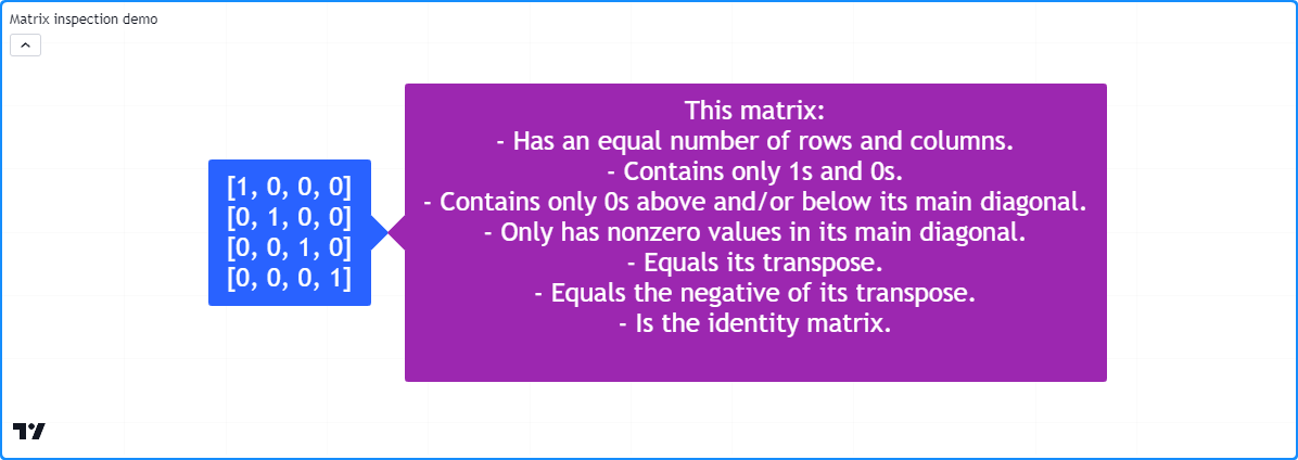 ../_images/Matrices-Inspecting-a-matrix-1.png
