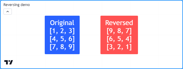 ../_images/Matrices-Manipulating-a-matrix-Reversing-1.png