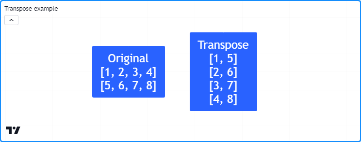 ../_images/Matrices-Manipulating-a-matrix-Transposing-1.png