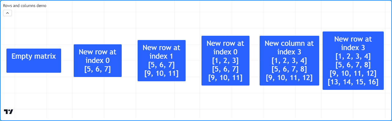 ../_images/Matrices-Rows-and-columns-Inserting-1.png