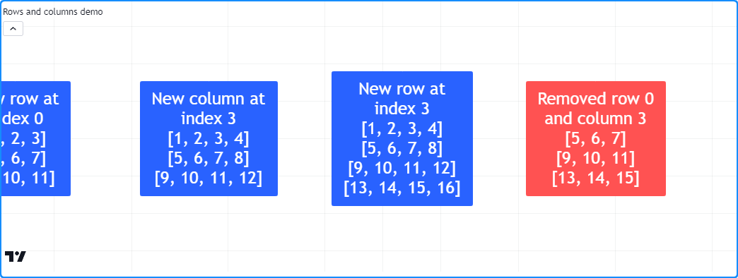 ../_images/Matrices-Rows-and-columns-Removing-1.png