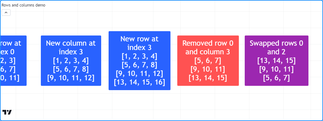 ../_images/Matrices-Rows-and-columns-Swapping-1.png