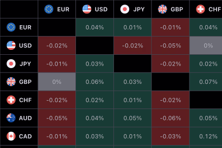Forex Heatmap